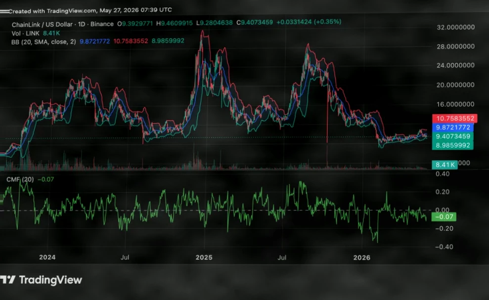 Chainlink Price Breakthrough Imminent as LINK Outflows Hit 2025 Highๆๅพ Chainlink Price Breakthrough Imminent as LINK Outflows Hit 2025 Highๆๅพ