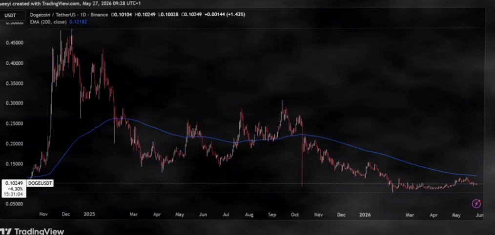 Grok AI Predicts: How DOGE Prices Could Change if Elon Musk Officially Uses DOGE Payments on X插图 Grok AI Predicts: How DOGE Prices Could Change if Elon Musk Officially Uses DOGE Payments on X插图