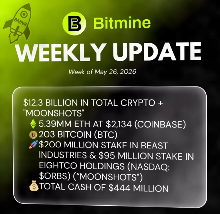 Bitmine (BMNR) Acquires Additional 111,942 ETH, Total Holdings Reach 5.39 Million ETH插图