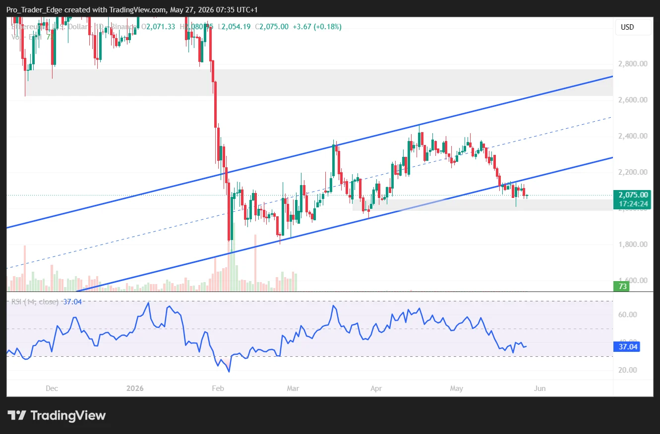 BitMine Increases Holdings by Over 111,000 Ethereum (ETH) Amid Market Decline插图1 BitMine Increases Holdings by Over 111,000 Ethereum (ETH) Amid Market Decline插图1