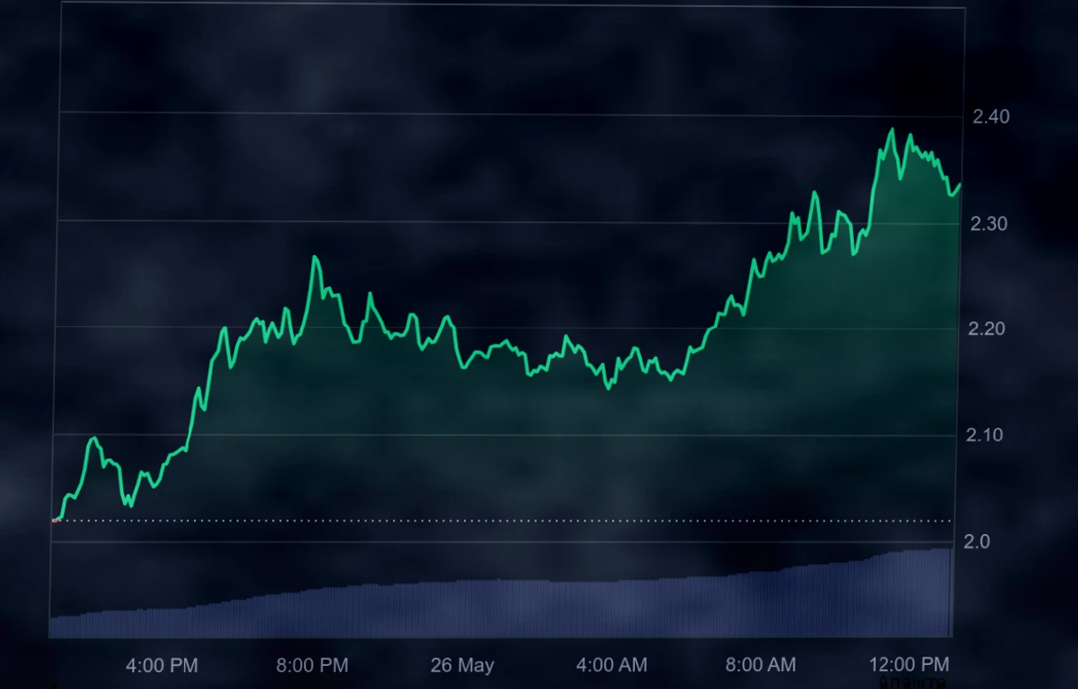 On-Chain Data for Altcoin Render Signals: Price Reflects Trend插图
