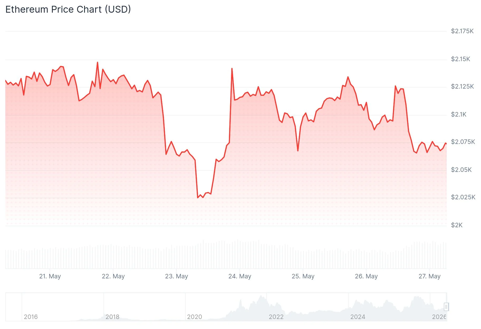 BitMine Increases Holdings by Over 111,000 Ethereum (ETH) Amid Market Decline插图 BitMine Increases Holdings by Over 111,000 Ethereum (ETH) Amid Market Decline插图