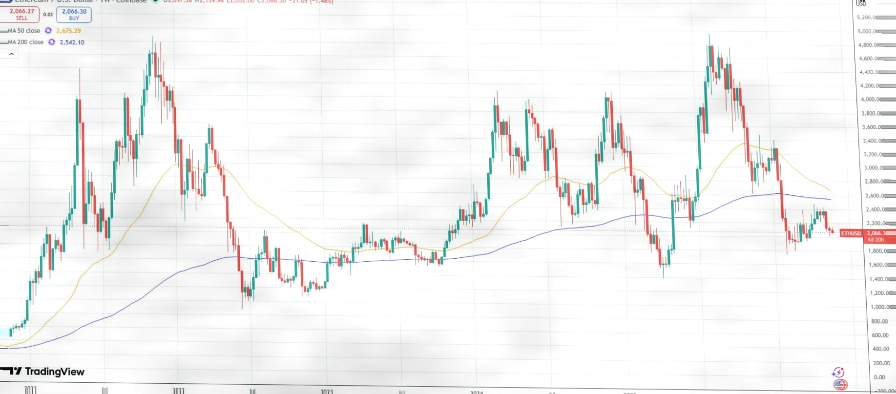 Ethereum Advocate David Hoffman Explains Reasons for Selling ETH插图